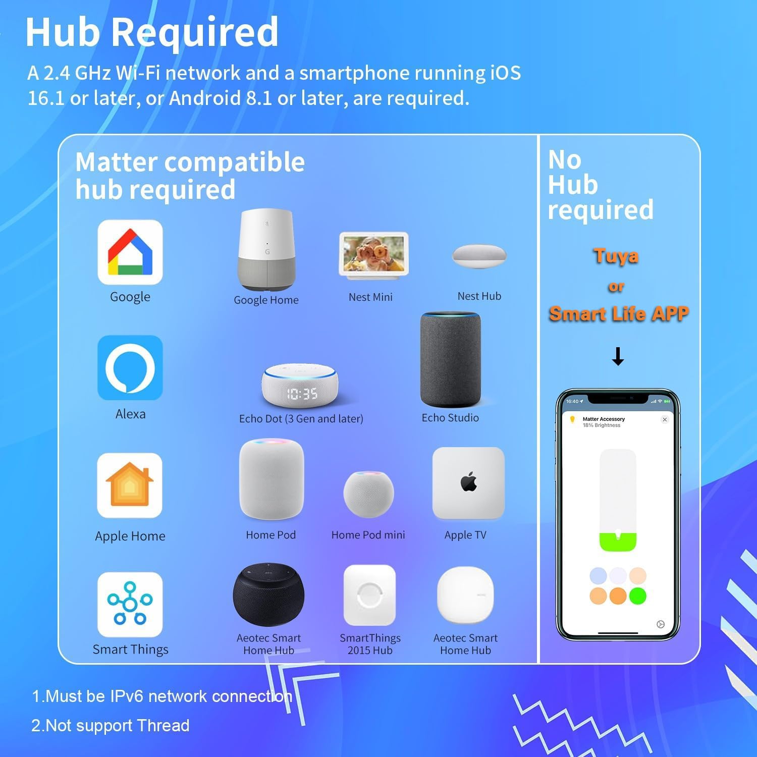 Matter Smart Light Switch, Smart WiFi Light Switches Compatible with Apple Home/Google Home/Alexa/Siri,2.4G Only, Neutral Wire Needed (1 Gang, Black) - Image 2