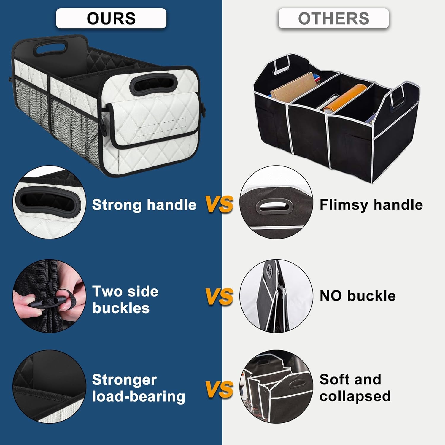 Car Trunk Organizer for SUV, Collapsible Car Organizers and Storage with 6 Pocket&Handles, Large SUV Car Storage Backseat Waterproof Accessories 50LWaterproof Polyester Trunk Organizer (White) - Image 2