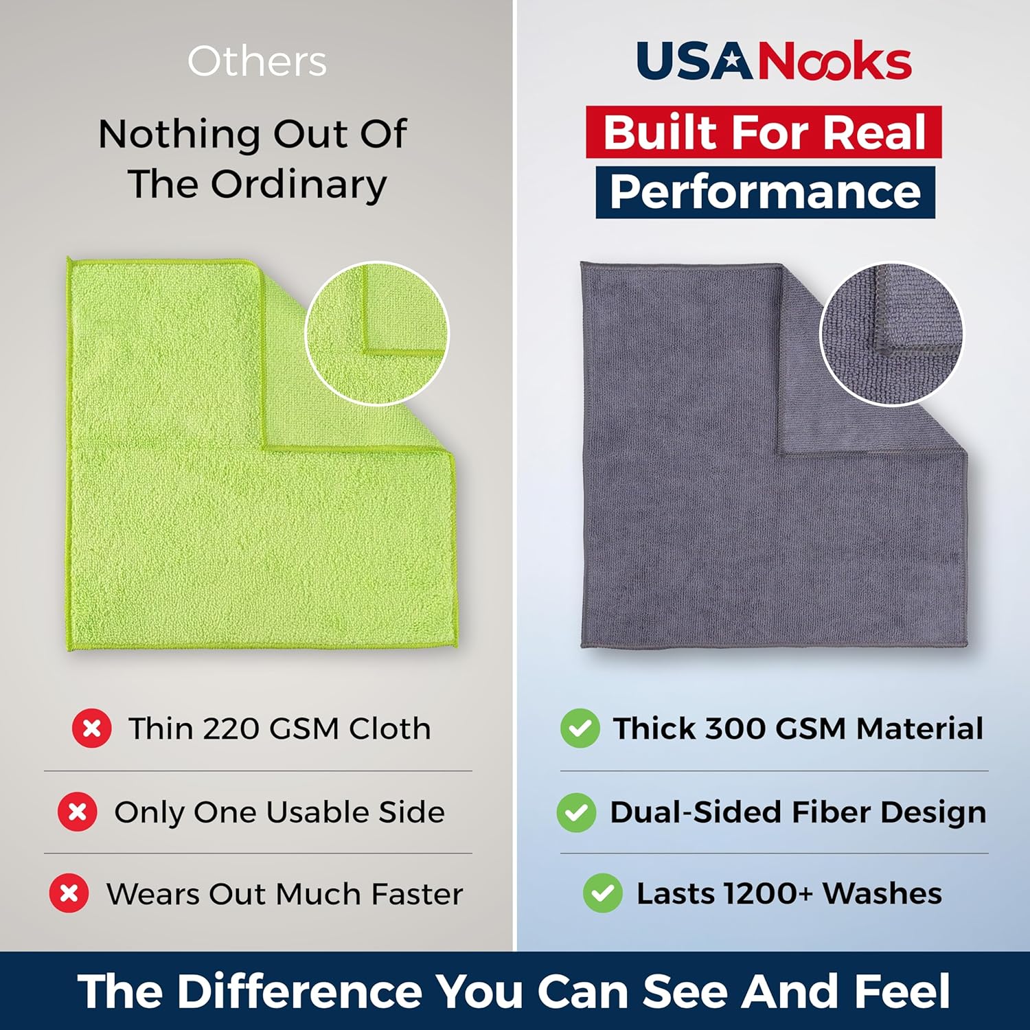 USANOOKS Microfiber Cleaning Cloth Grey - 12 packs 16"x16" - High Performance - 1200 Washes, Ultra Absorbent Towels Weave Grime & Liquid for Streak-Free Mirror Shine - Car Washing cloth and Applicator - Image 4